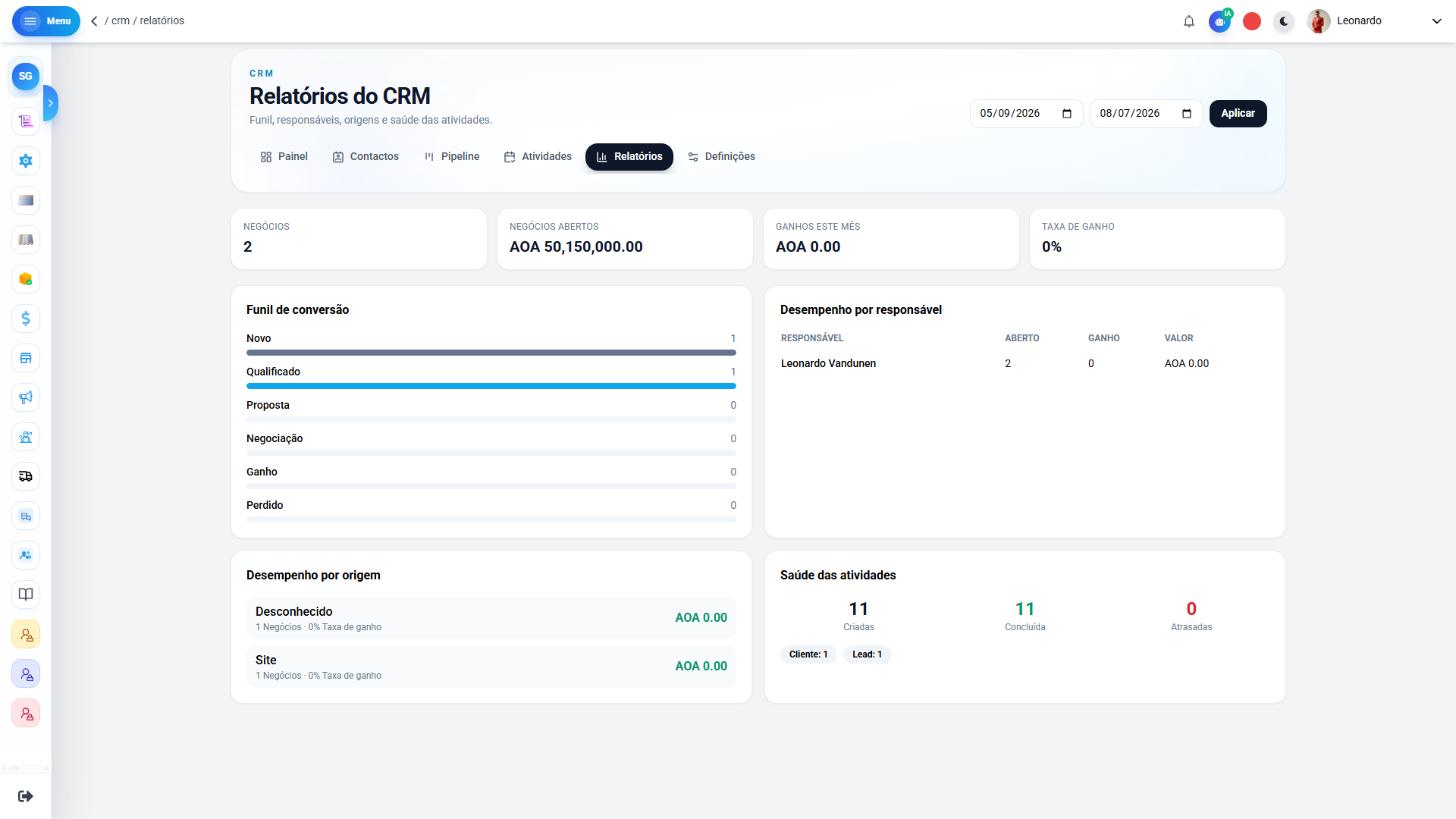 Relatórios CRM SIGESC — desempenho de vendas e equipa